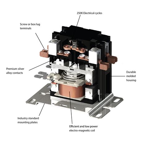 contactors are in electric box|contactor contact material.